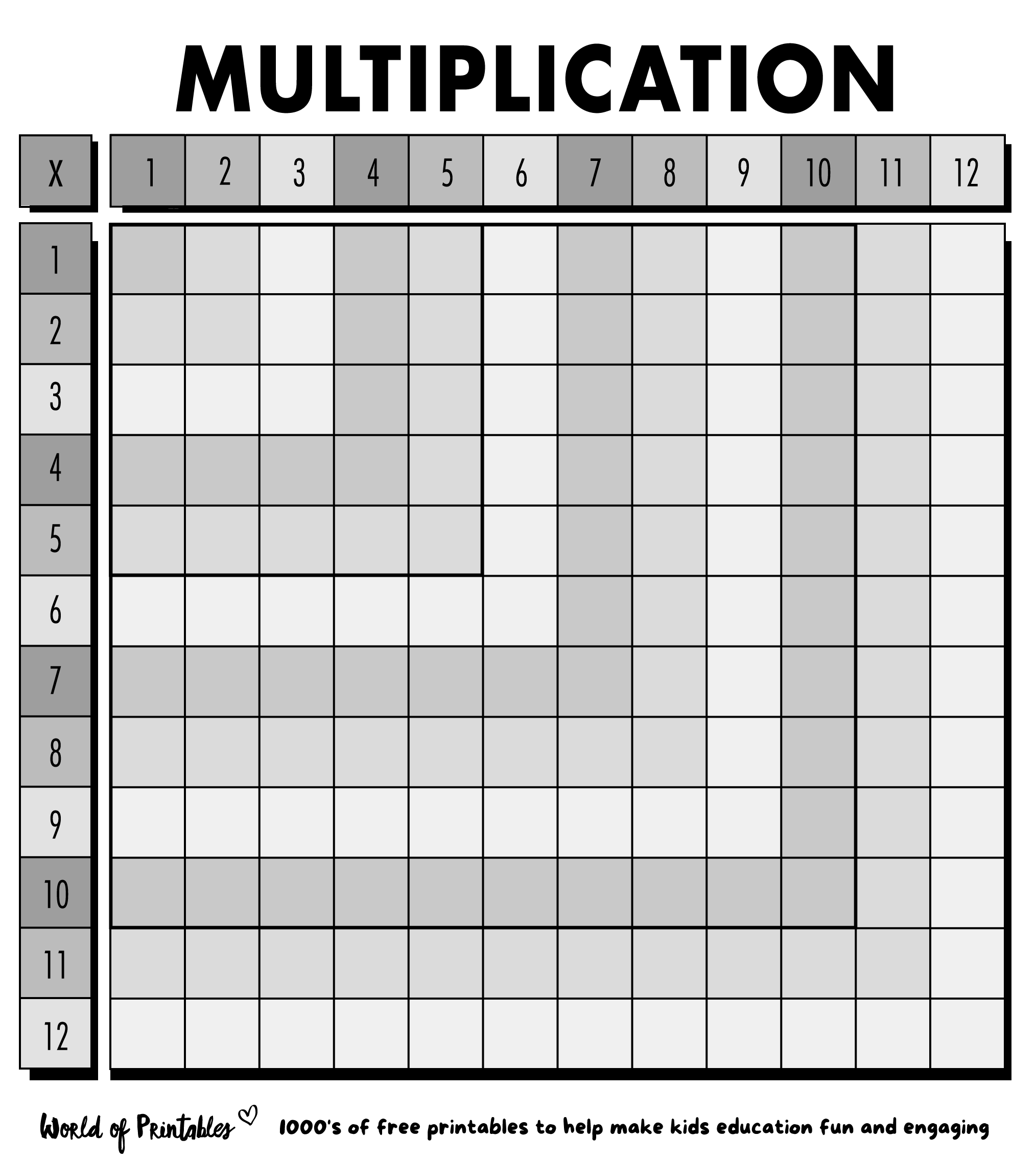 Multiplication Table Printable Free Blank Multiplication Table Printable Free Blank