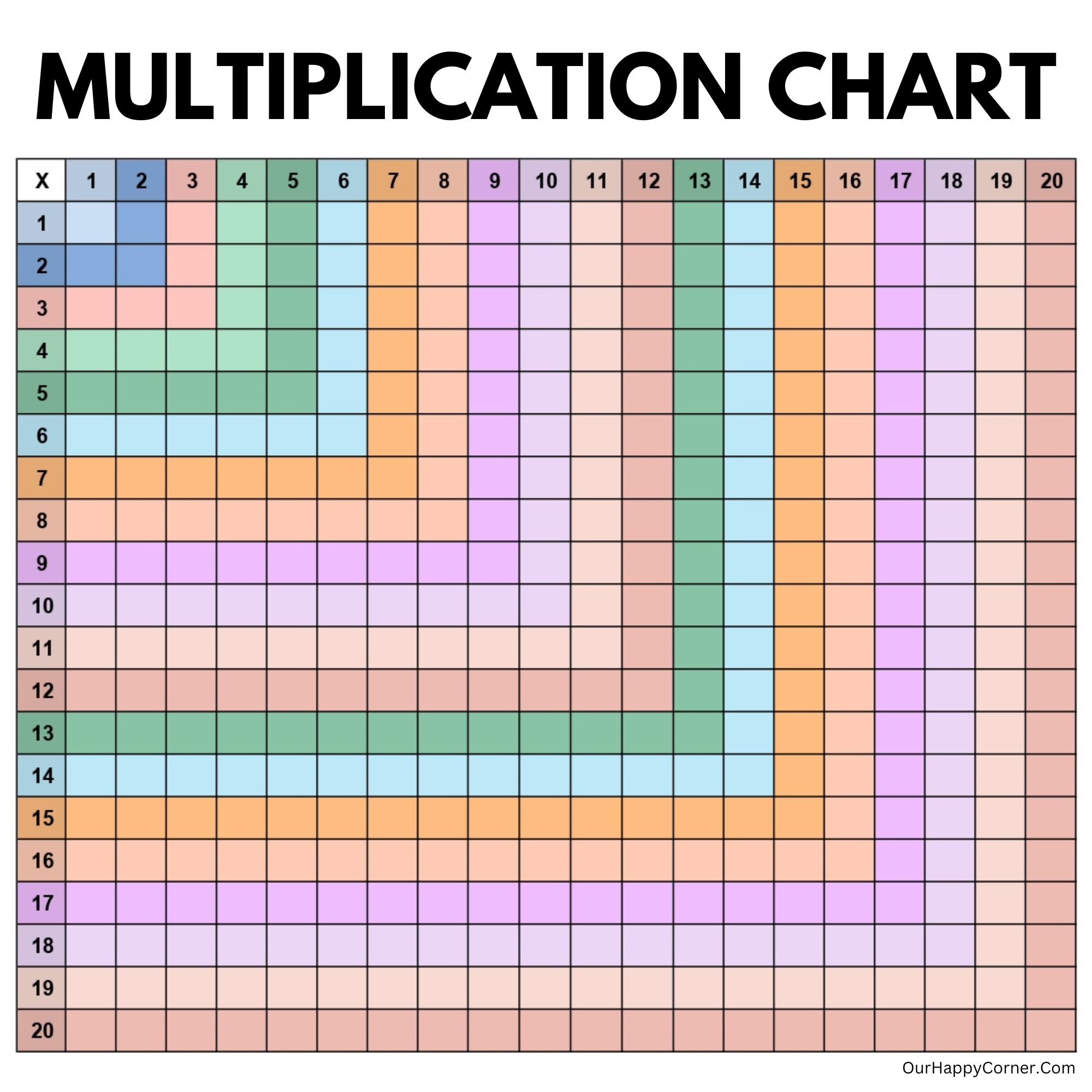 Multiplication Chart Printable Making Times Tables Easy Our Happy Corner Multiplication Chart Printable Making Times Tables Easy Our Happy Corner